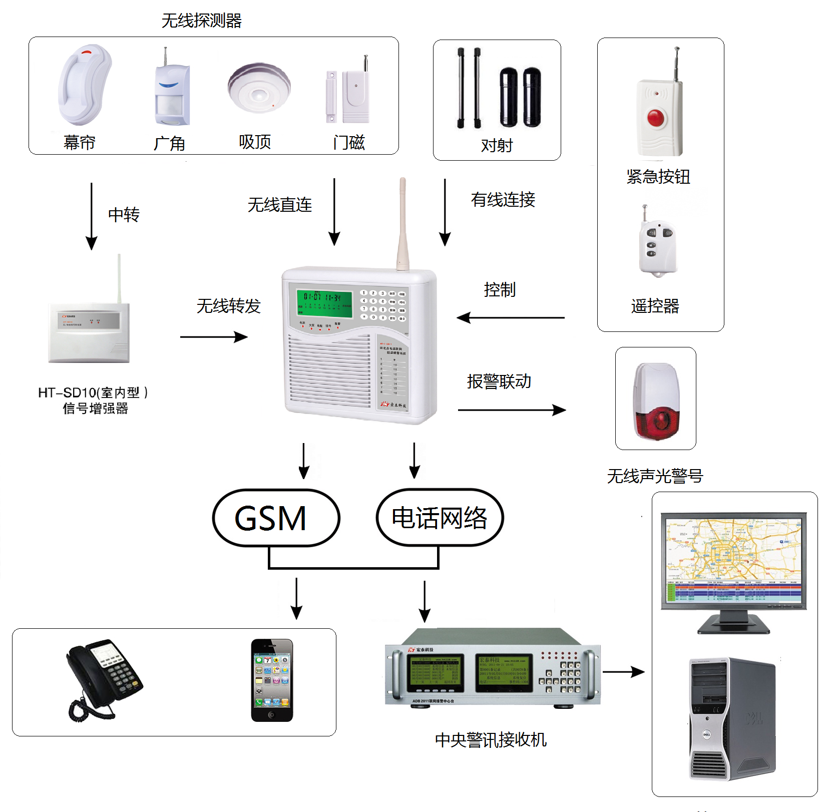 110B-1EGSM聯(lián)網(wǎng)圖.png