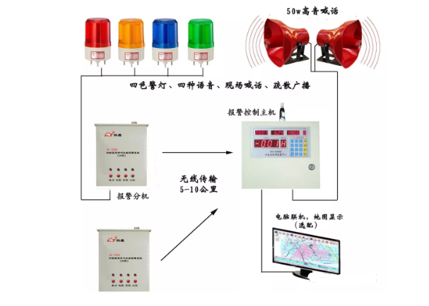 四鍵緊急呼叫無線報警系統(tǒng)-可根據(jù)用戶需要定制語音 