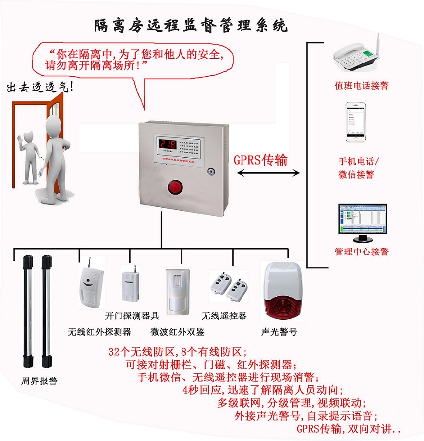 傳染病強制隔離報警系統(tǒng)